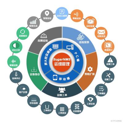疫情催化下的新常態(tài) 軟件開發(fā)與遠(yuǎn)程運(yùn)維如何驅(qū)動(dòng)軟件信息技術(shù)產(chǎn)業(yè)逆勢(shì)增長